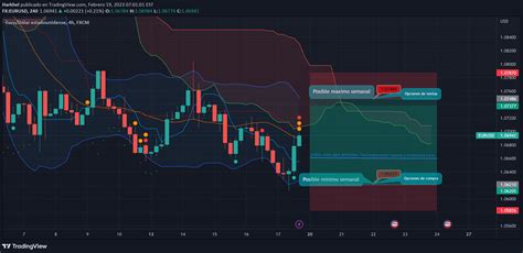 winm24 tradingview - Cotação Índice Mini Ibovespa Futuros Hoje